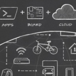 The Cloud Enables IoT – a Perfect Match and the Microsoft (Azure) Hackathon