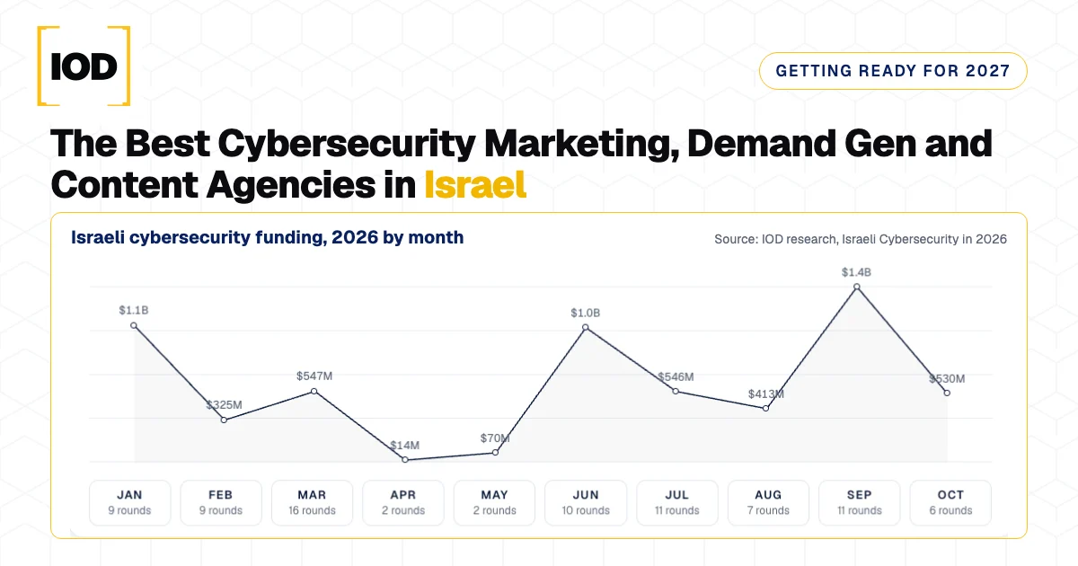 Getting ready for 2027: the best cybersecurity marketing, demand gen and content agencies in Israel, with a chart of Israeli cybersecurity funding in 2026 by month