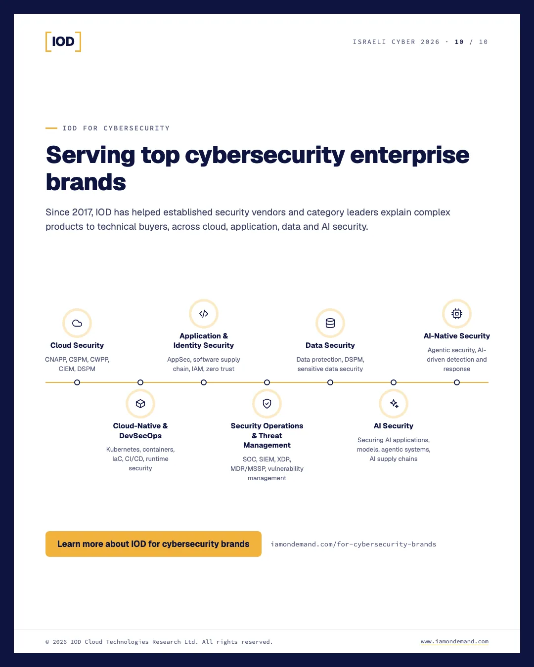 IOD for cybersecurity: since 2017, IOD has helped security vendors explain complex products to technical buyers across cloud security, cloud-native and DevSecOps, application and identity security, security operations, data security, AI security and AI-native security.